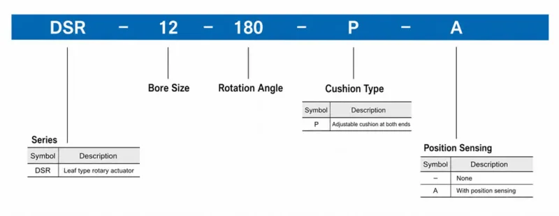 How To Order DSR Series 