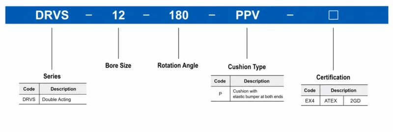 How to order DRVS series Semi-rotary drive