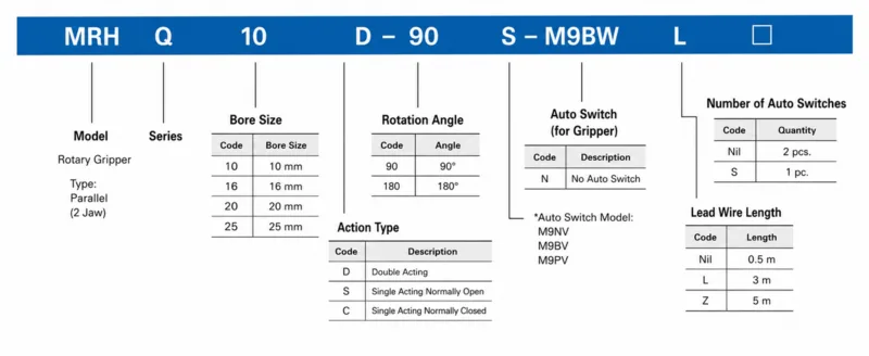 How to order DRVS Series Pneumatic Semi Rotary Drive?