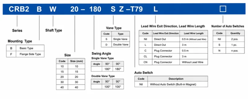 How to order Crb2Bw Series