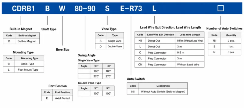 How to order CRB1BW Series Rotary Cylinder Vane Actuator