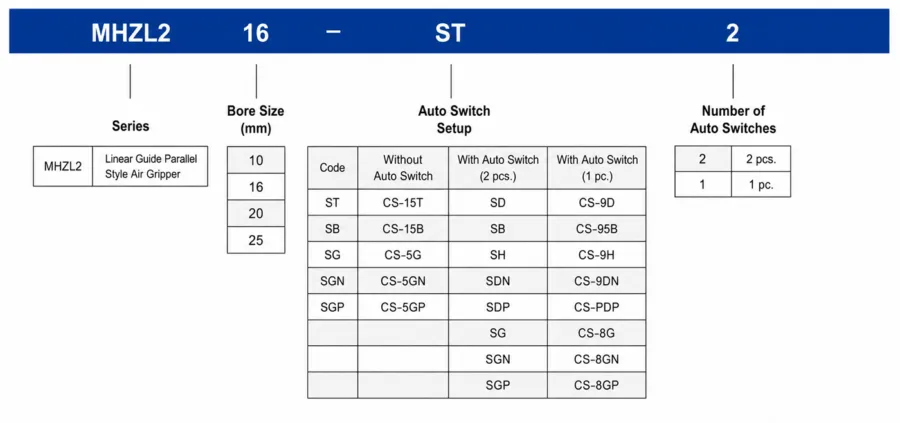 How to order MHZL2 Series Pneumatic Parallel Gripper