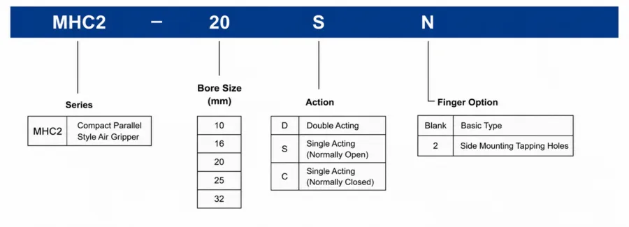 How to order MHC2 Series Pneumatic Parallel Gripper