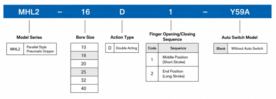 How to order MHL2 Series Pneumatic Parallel Gripper