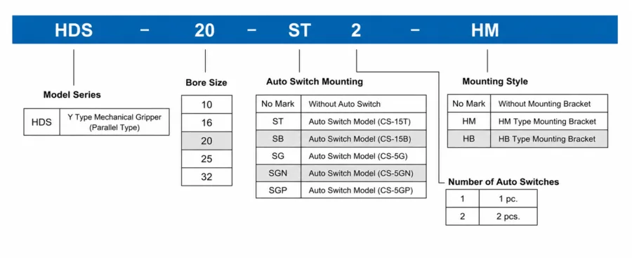 How to order HDS Series Pneumatic Finger Gripper