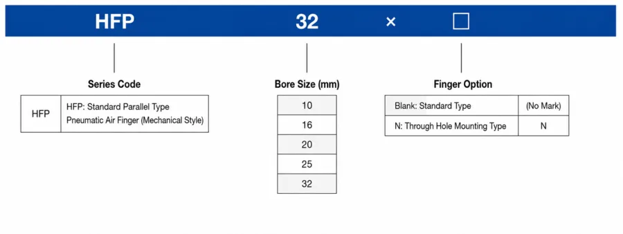 How to order HFP Series Pneumatic Finger Gripper