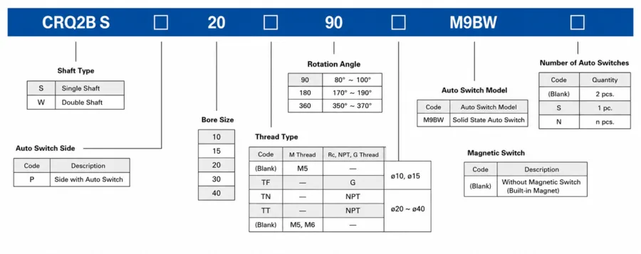 How to order CRQ2B Compact Rotary Actuator
