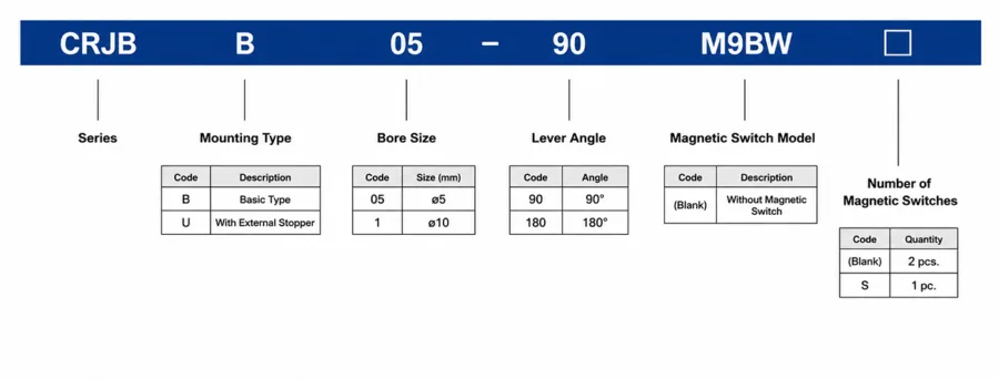 How to order CRJB Mini Rotary Cylinder for Compact Automation