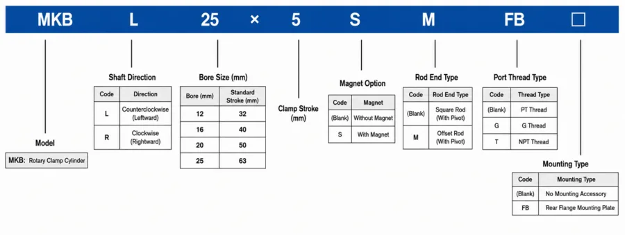 How to order MKB Rotary Clamp Cylinder