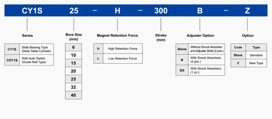 How to order CY1S Guided Rodless Pneumatic Cylinder
