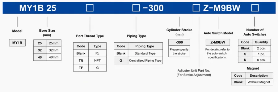 how to order MY1B Mechanically Jointed Rodless Cylinder