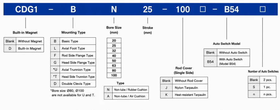 How to order CDG1BN Round Body Pneumatic Cylinder