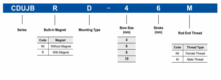 How to order CDUJB Mini Free Mount Compact Pneumatic Cylinder