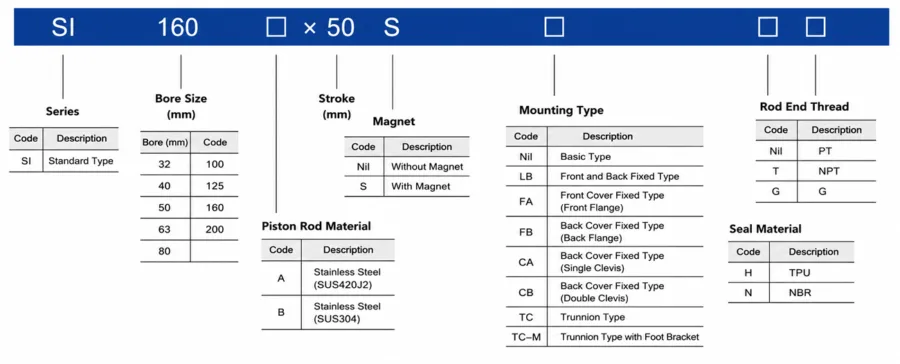 How to order SI Standard Pneumatic Cylinder