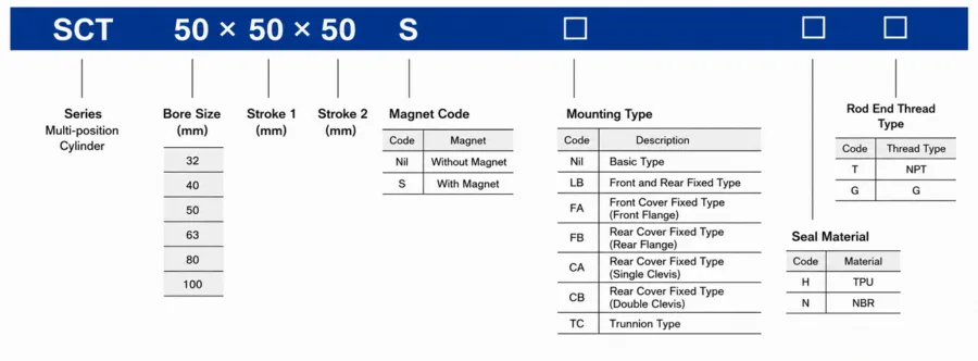 How to order SCT Multi-Position Pneumatic Cylinder