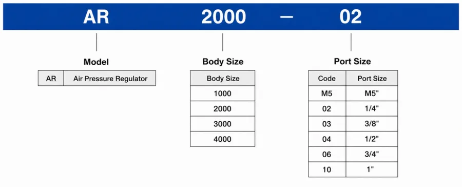 AR Series Pneumatic Air Pressure Regulator