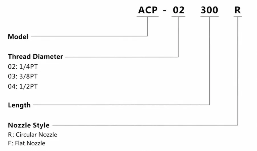 ACP Series Modular Coolant Hose for CNC Machines Order Model